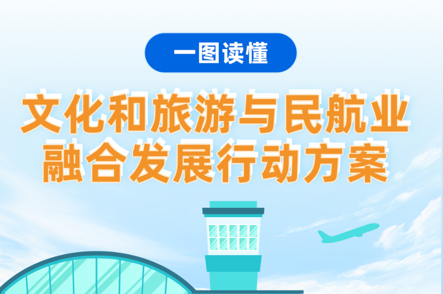 一图读懂《文化和旅游与民航业融合发展行动方案》
