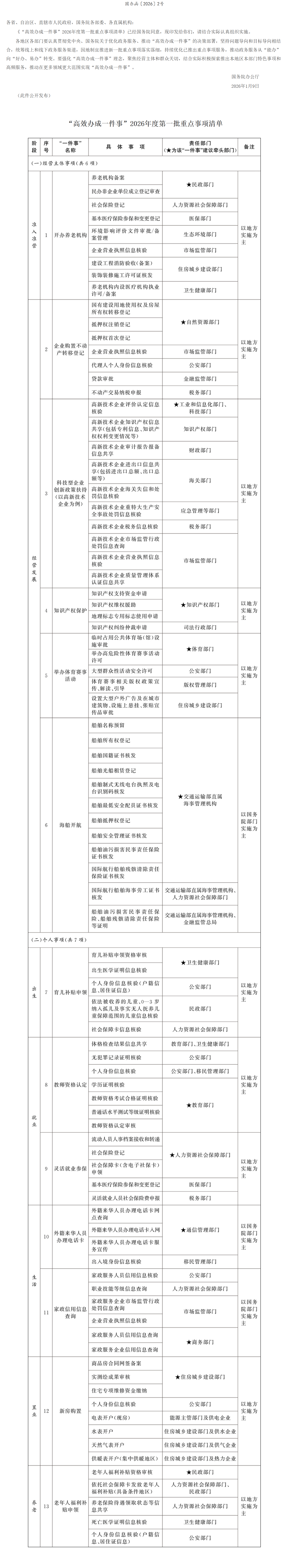 国务院办公厅关于印发《“高效办成一件事”2026年度第一批重点事项清单》的通知.png