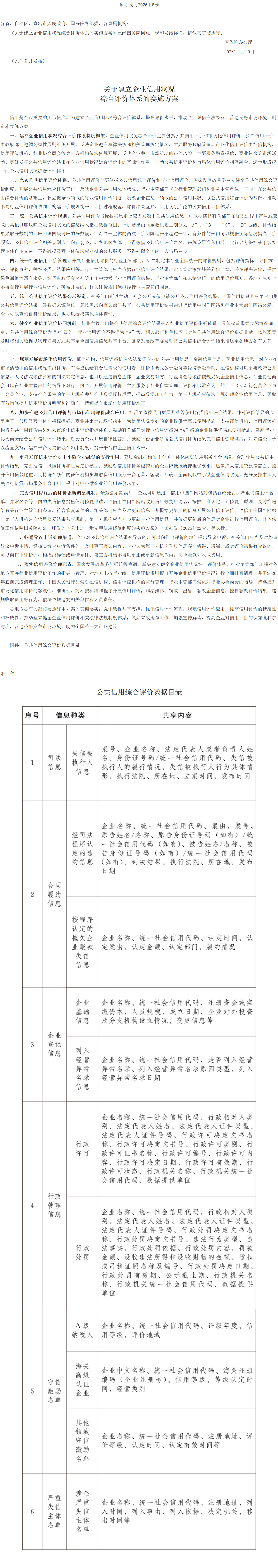 国务院办公厅印发《关于建立企业信用状况综合评价体系的实施方案》的通知.png